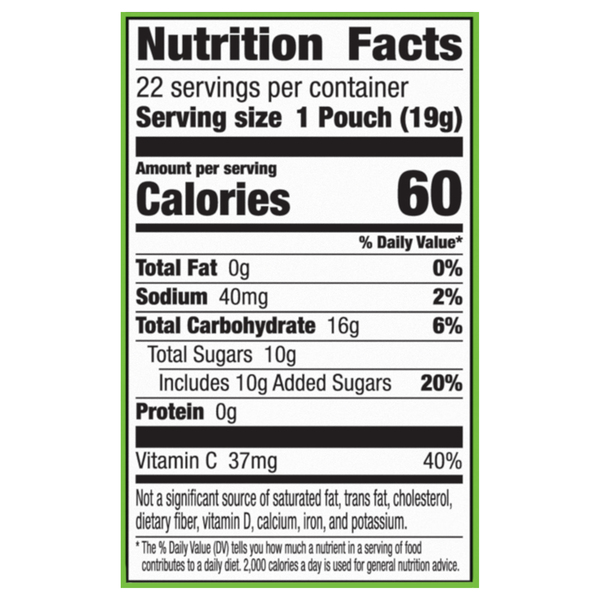 Nutritional Panel