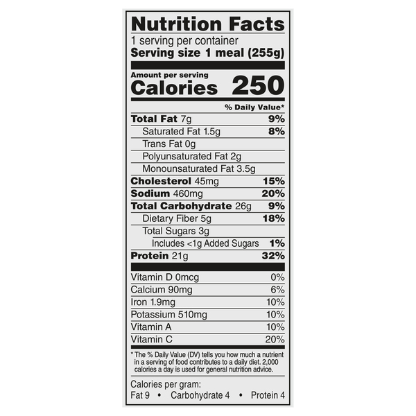 Nutritional Panel