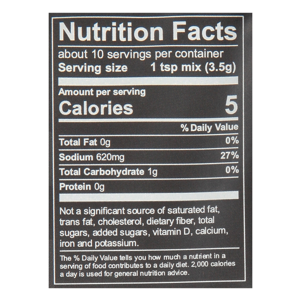 Nutritional Panel