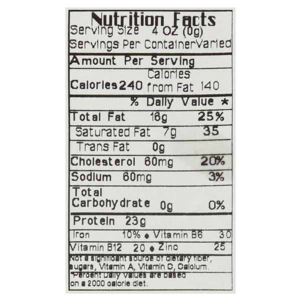 Nutritional Panel