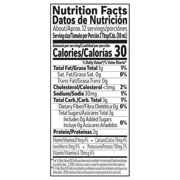Nutritional Panel