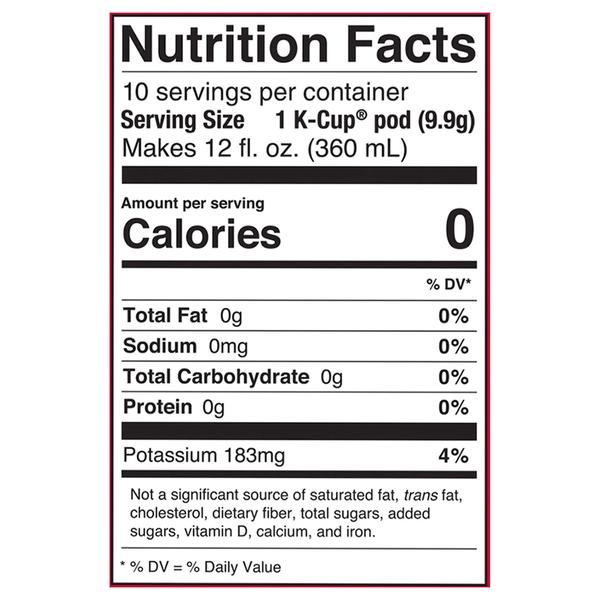 Nutritional Panel