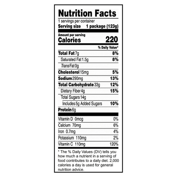 Nutritional Panel