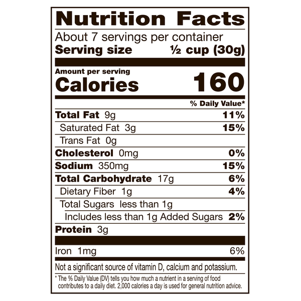 Nutritional Panel