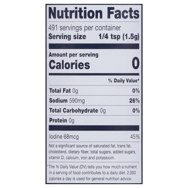 Nutritional Panel