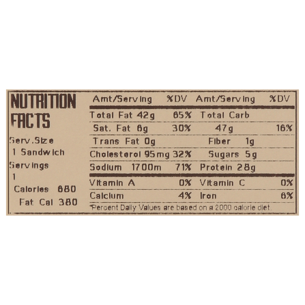 Nutritional Panel