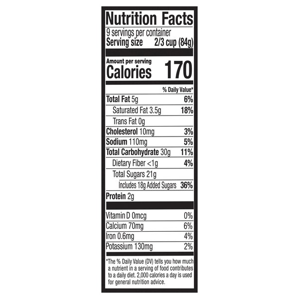 Nutritional Panel