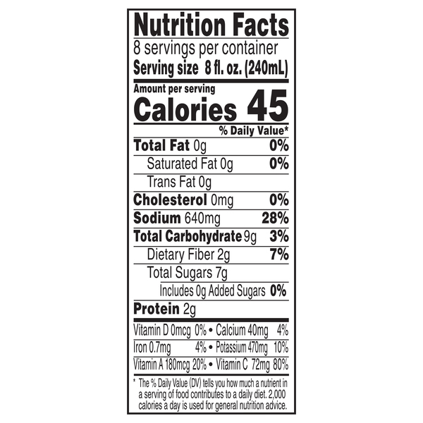 Nutritional Panel