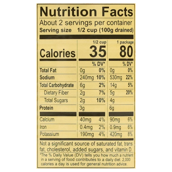 Nutritional Panel