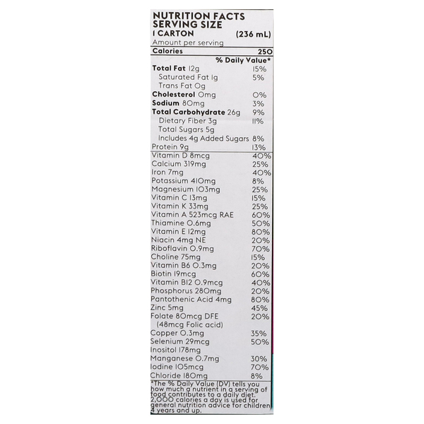 Nutritional Panel