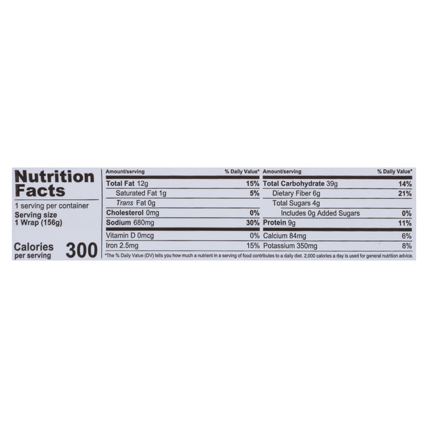 Nutritional Panel