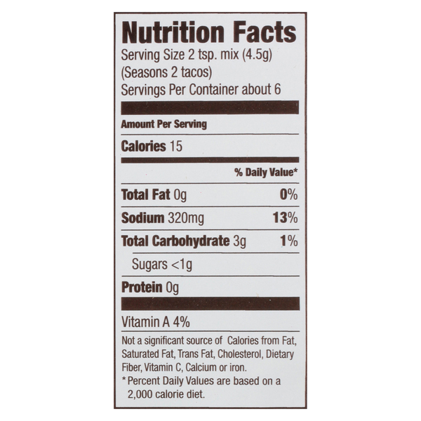 Nutritional Panel