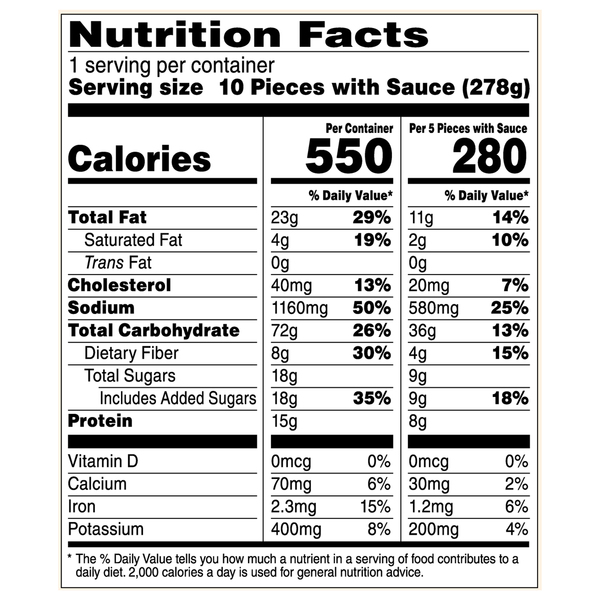 Nutritional Panel