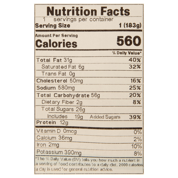 Nutritional Panel