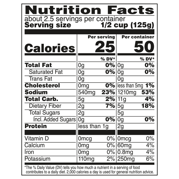 Nutritional Panel