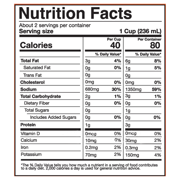 Nutritional Panel