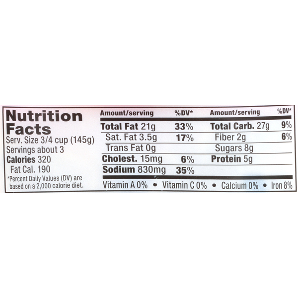 Nutritional Panel