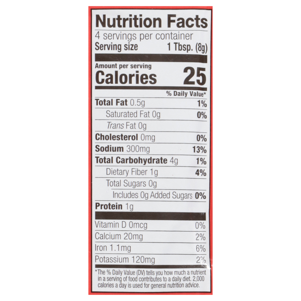 Nutritional Panel