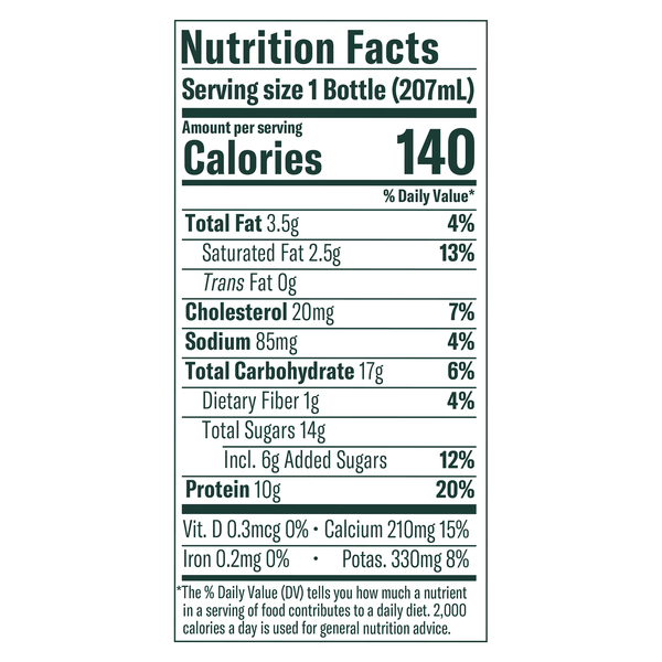 Nutritional Panel