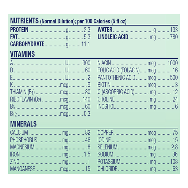 Nutritional Panel