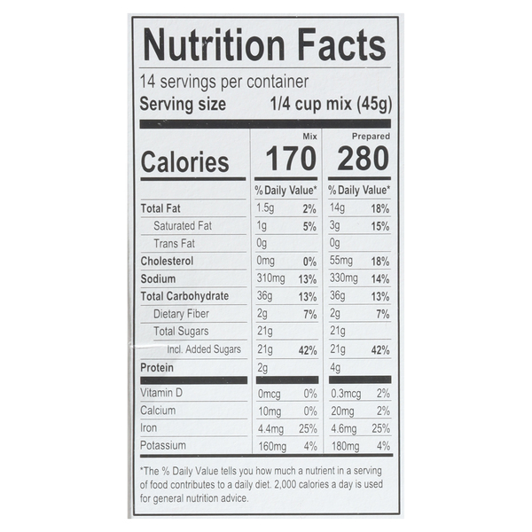 Nutritional Panel