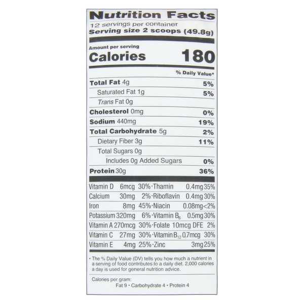 Nutritional Panel