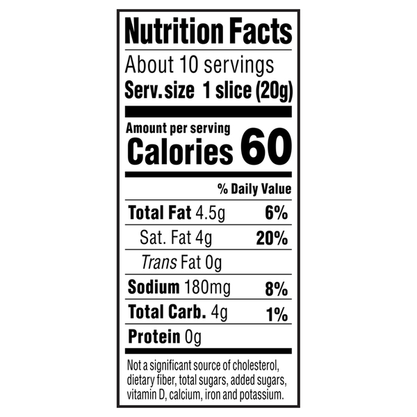 Nutritional Panel