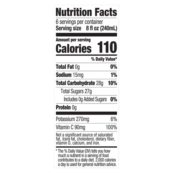 Nutritional Panel