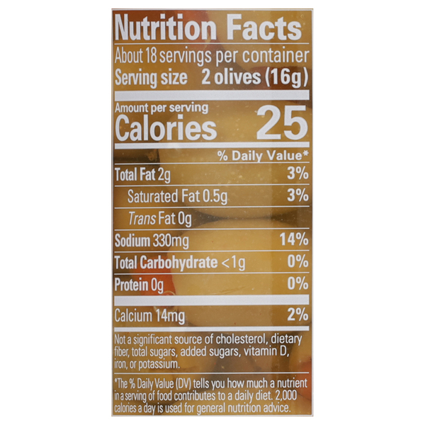 Nutritional Panel