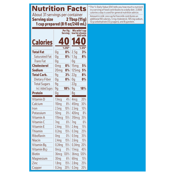 Nutritional Panel