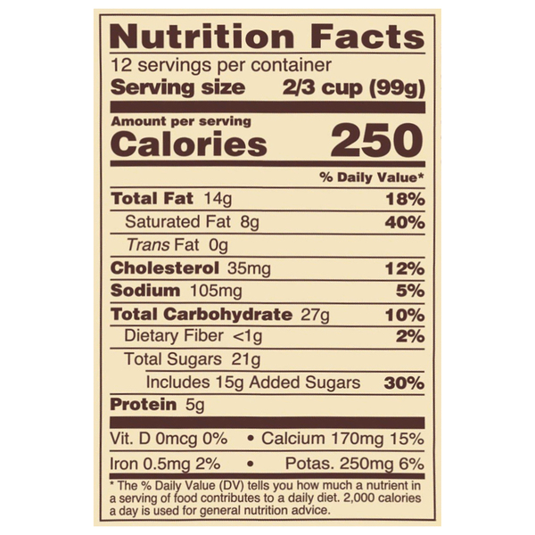 Nutritional Panel