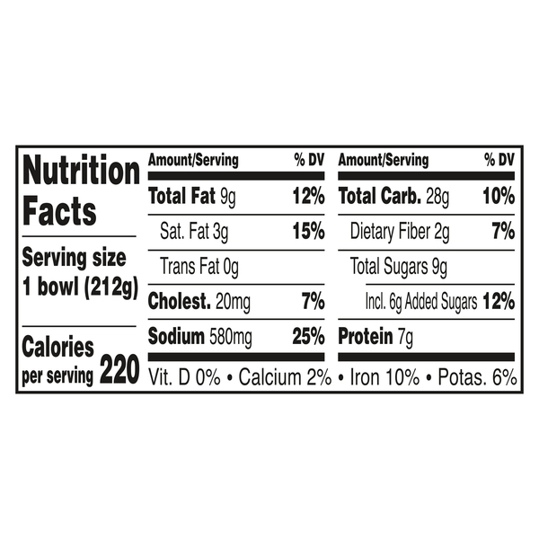Nutritional Panel