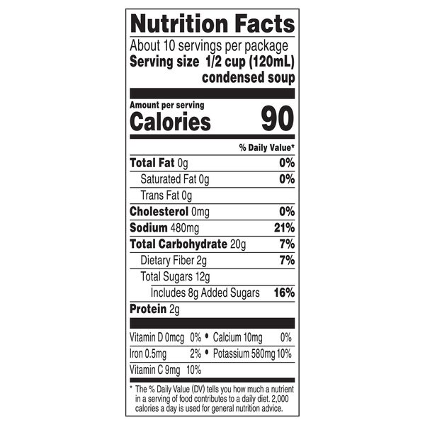 Nutritional Panel