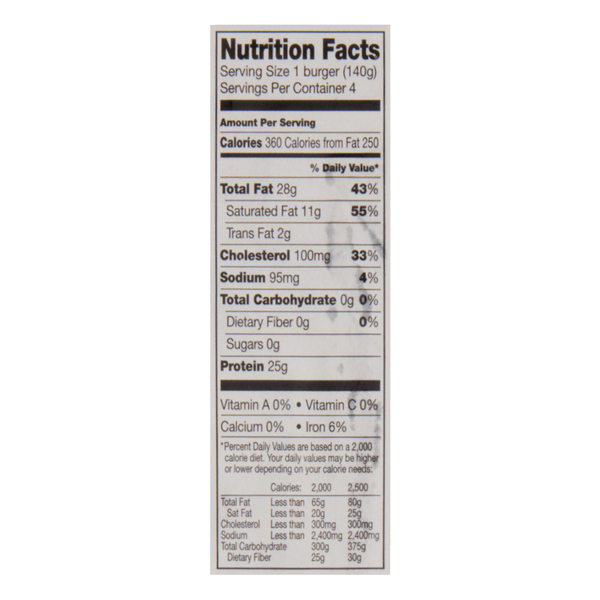 Nutritional Panel