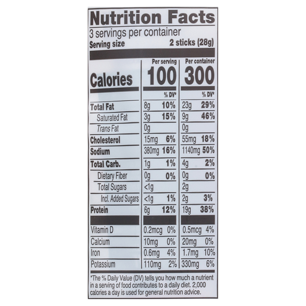 Nutritional Panel