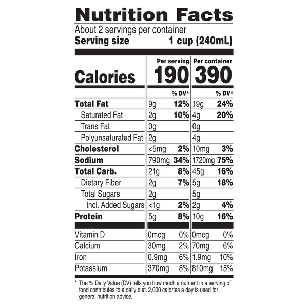 Nutritional Panel