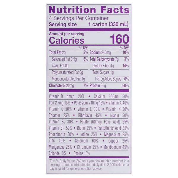 Nutritional Panel