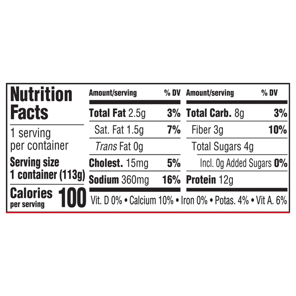 Nutritional Panel