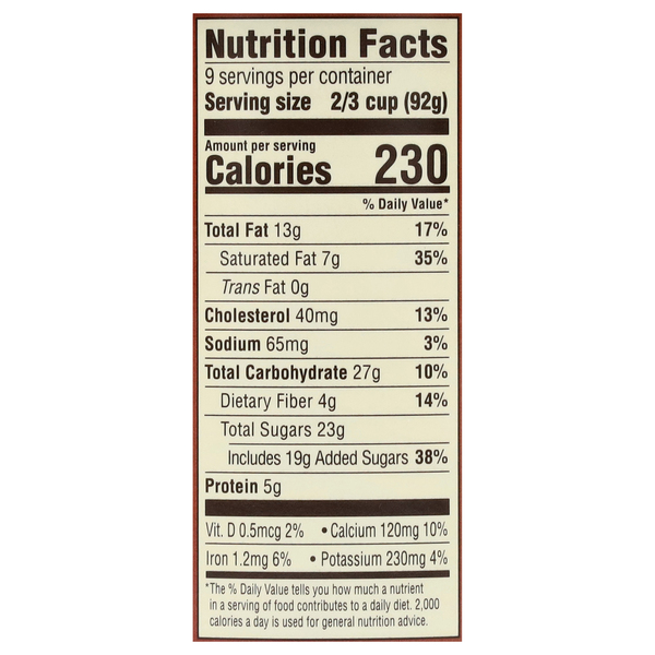 Nutritional Panel