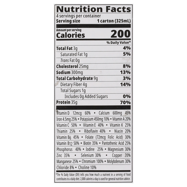 Nutritional Panel