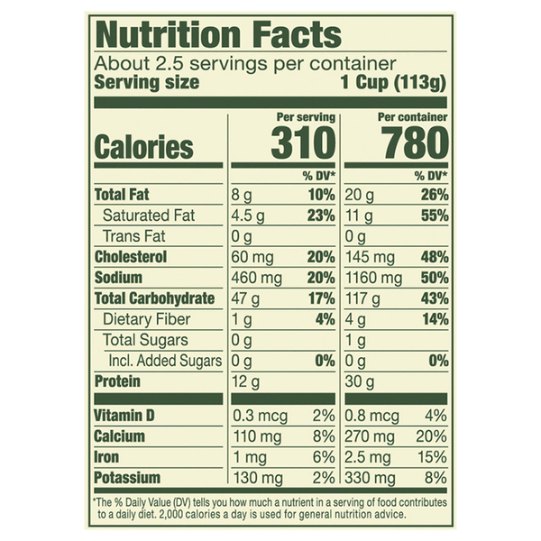 Nutritional Panel