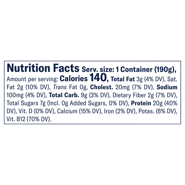 Nutritional Panel