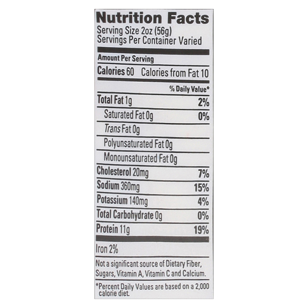 Nutritional Panel
