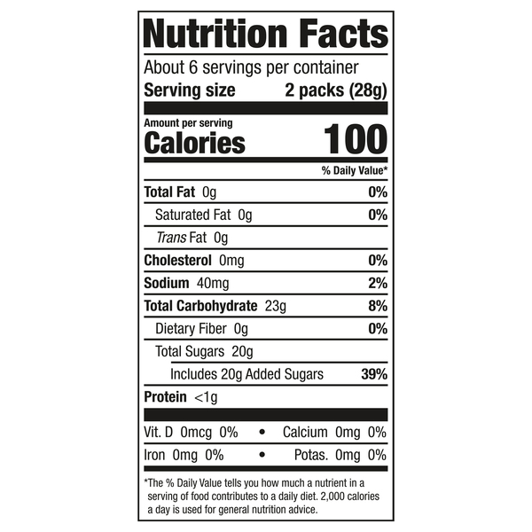 Nutritional Panel