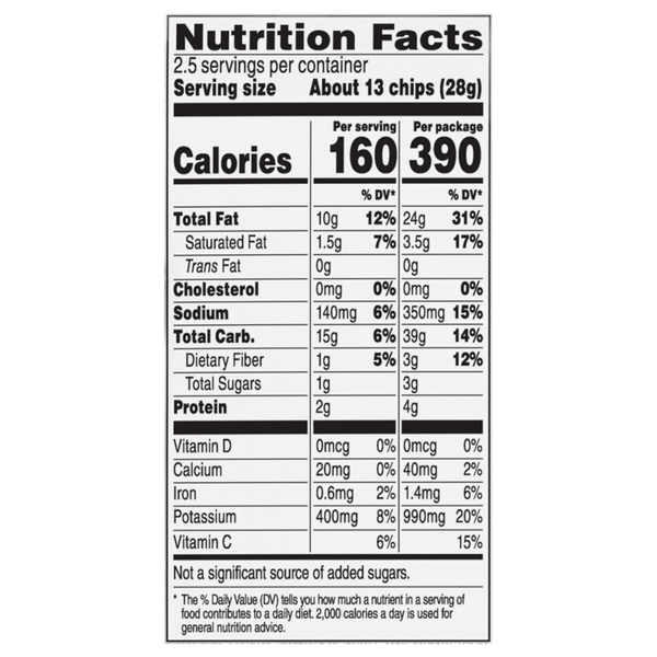 Nutritional Panel