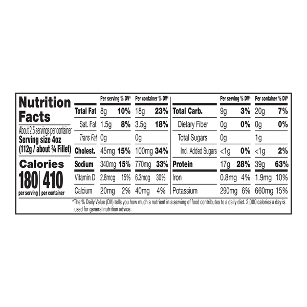 Nutritional Panel