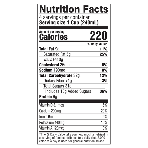 Nutritional Panel