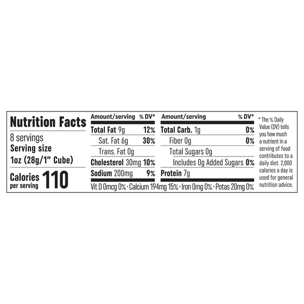 Nutritional Panel