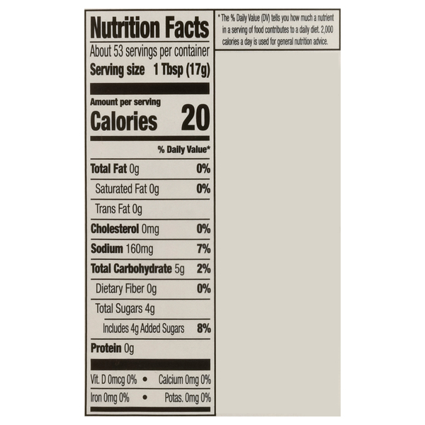 Nutritional Panel