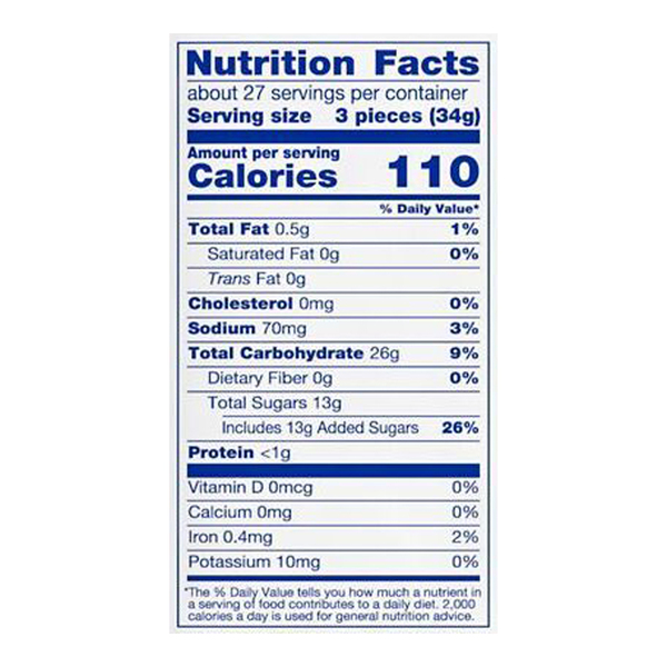 Nutritional Panel